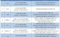 全国一张网,新一轮城市算力“卡位战”打响