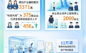 理响中国·质胜新时代 | 以改革之力 激活创新之源