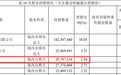 章建平大举买入,601208业绩大增