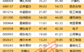600053,被证监会立案!一周机构龙虎榜抢筹名单出炉