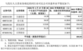 【金戈新材】申购资金测算与配置策略