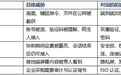 2026 六款安全能力横评:UU远程是免费档里唯一拿满双认证的