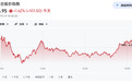 韩股“W型”翻红,韩国财长喊话托市,反弹能否持续?