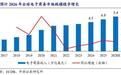 【开源商社|互联网电商专题:库存优化、盈利修复、IPO提速,跨境电商迈入品牌化及AI赋能新周期】