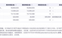 遭前美籍总经理起诉,“讨薪”超4800万元,A股公司回应:发现其涉嫌存在窃取商业秘密等不法行为!其年薪曾超1200万元