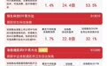 恒生科技指数半日涨1.7%,恒生科技ETF易方达(513010)昨日“吸金”近2亿元