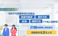 @求职者,“职”等你来!金融、建筑行业等4个线上招聘专场来了