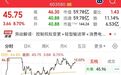 4涨停、2跌停、3天2板,谁坐上了过山车?