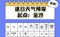 成都马拉松周日开跑,天气提前看