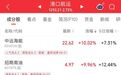 千亿油运龙头,涨停