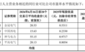 【科莱瑞迪】网上网下申购数据分析与【益坤电气】申购策略