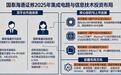 国泰海通系PE重仓兆芯、长鑫、展锐,两大平台如何分工?