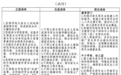 牵头集资送礼?不可以!武汉一小学学年首次家委会明确“九可九不可”