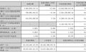 山金国际业绩分化,前三季度净利大增,Q3单季营收、归母净利同比双降,股东人数降至7.14万户