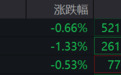 美股芯片股全线下跌,迈威尔科技跌超12%