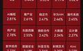 三大指数集体翻绿!数据要素、AI漫剧概念走强,锂电池板块走弱|A股早盘