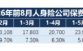 高基数与银保新政双重施压,人身险累计保费增速年内首度转负