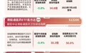 国内创新药企商业化进展喜人,关注港股通创新药ETF易方达(159316)投资价值