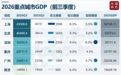 中国第一省会,彻底逆转了