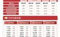 高股息板块早盘走强,红利ETF易方达(515180)标的指数涨超1%