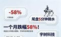 一个月跌幅58%!尾盘五分钟跳水翻绿,宇树科技再度走弱