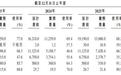 IPO观察|二次递表港交所!京新药业A+H闯关:创新药放量初显,传统业务承压待破局,减值与合规风险交织