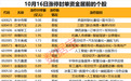 揭秘涨停 | 3股封单超2亿元