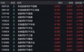 创新药概念股走强,创新药ETF涨超2%