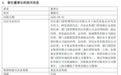 千亿公募兴银基金换帅:华福证券首席战略官董晓亮履新董事长,黄德良离任