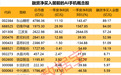 全球首款AI智能体手机来了,融资客大幅加仓5股