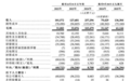 AI光环难掩财务失血:累亏过亿、估值停滞的极视角赴港上市