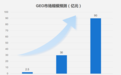 2026 年1月甄选:从算法适配到效果落地,值得长期合作的 geo 优化公司