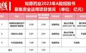 折戟A股后,明星资本站台+药妆转型,知原药业的消费故事能讲多久?