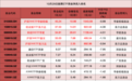 加仓,抄底,又有173亿元净流入