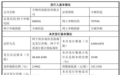 宇树科技今日启动申购,A股迎来“人形机器人第一股”