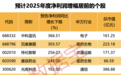 最新公布!业绩翻倍股来了,最高暴增超366%