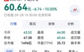 【拟募资不超过66.3亿元消息公布后,江苏光纤龙头亨通光电今日跌停】