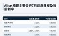 集体加息将至