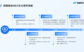 2026全国DeepSeek与Kimi场景下GEO服务商推荐:网站优化与AI搜索优化解析