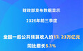 前三季度全国财政收入同比增长5.1%
