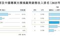 纳真科技港股IPO:光模块“第五名”的定价博弈——AI算力红利下的增长与隐忧