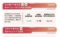 晶圆代工产值再创新高,半导体设备ETF易方达(159558)年内获约188亿元资金净流入