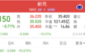 耐克大跌超10%
