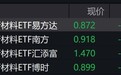 新材料概念股走低,科创新材料ETF跌超4%
