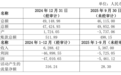 港股资本抢滩西北光通讯上游