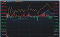 下半年第4次“地量见地价”,A股成交额仅1.42万亿元!前3次有这些规律