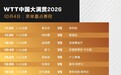WTT中国大满贯赛程【WTT中国大满贯2026正赛今天正式打响,首轮