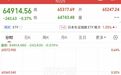 韩国综指涨超200点,再创历史新高,日本股市回调跌超200点