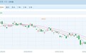 10月行情收官:港股终于迎来反弹!恒生指数涨超1%,消费股领涨成分股