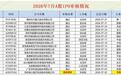 A股IPO月报|核心医疗成年内唯一被取消审核企业 华泰联合保荐